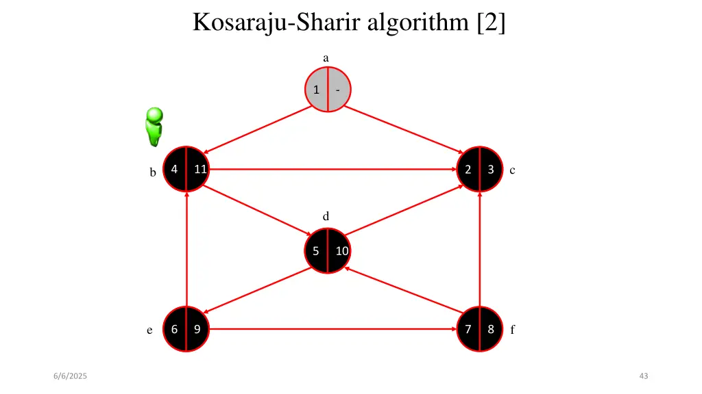 kosaraju sharir algorithm 2 22