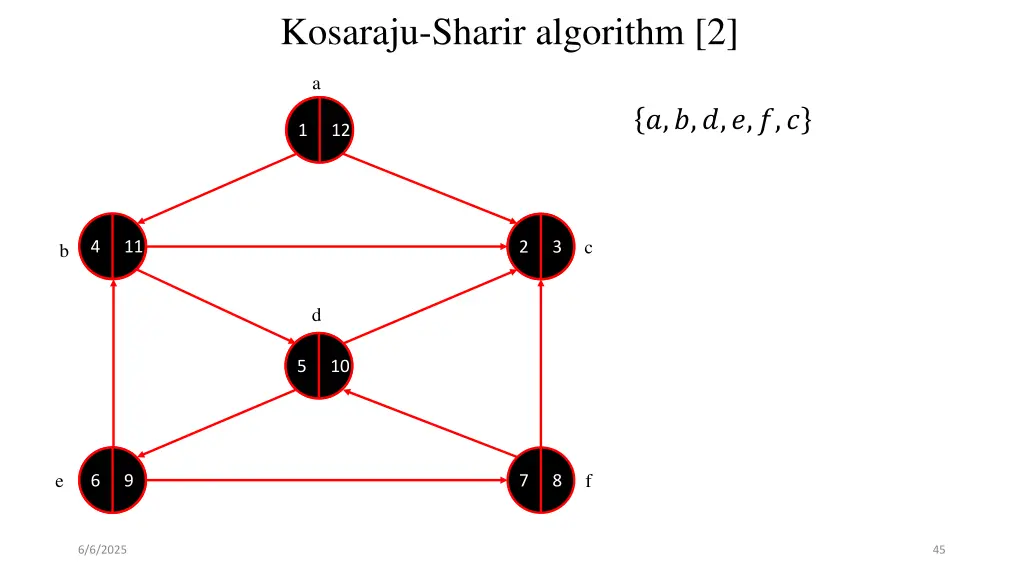 kosaraju sharir algorithm 2 24