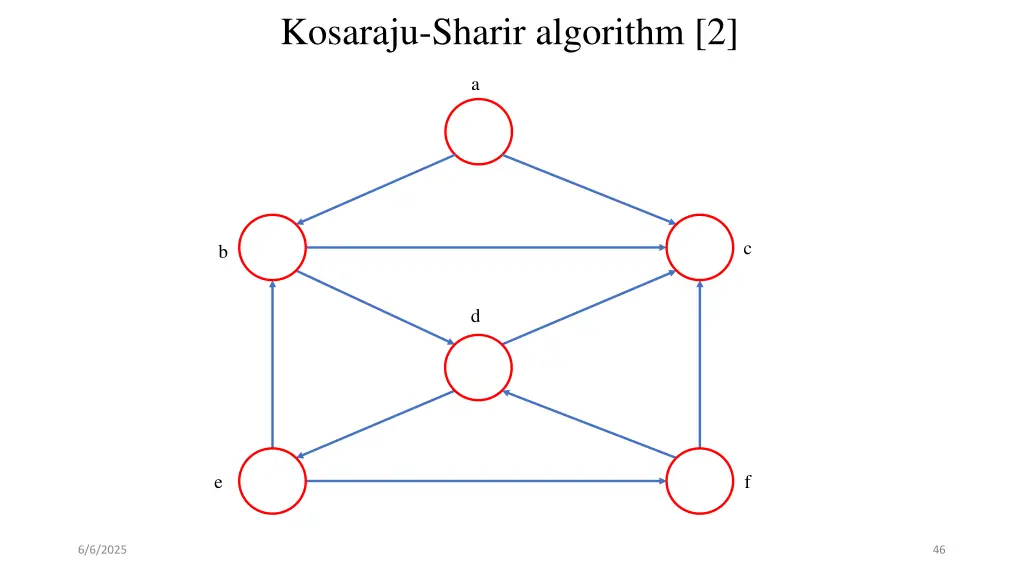 kosaraju sharir algorithm 2 25