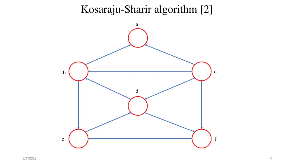 kosaraju sharir algorithm 2 26