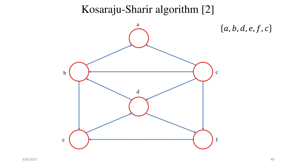 kosaraju sharir algorithm 2 27