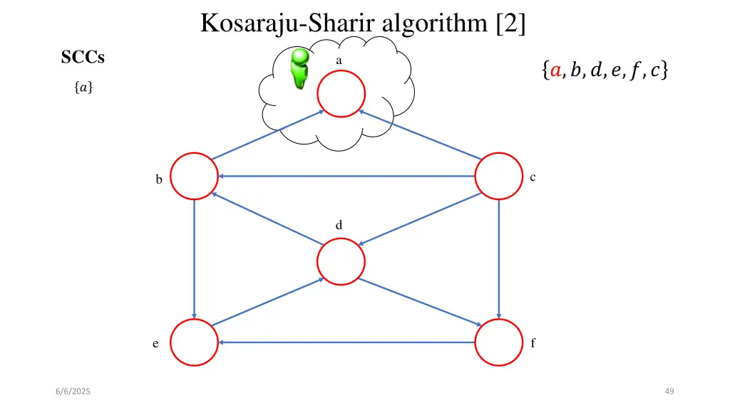 kosaraju sharir algorithm 2 28
