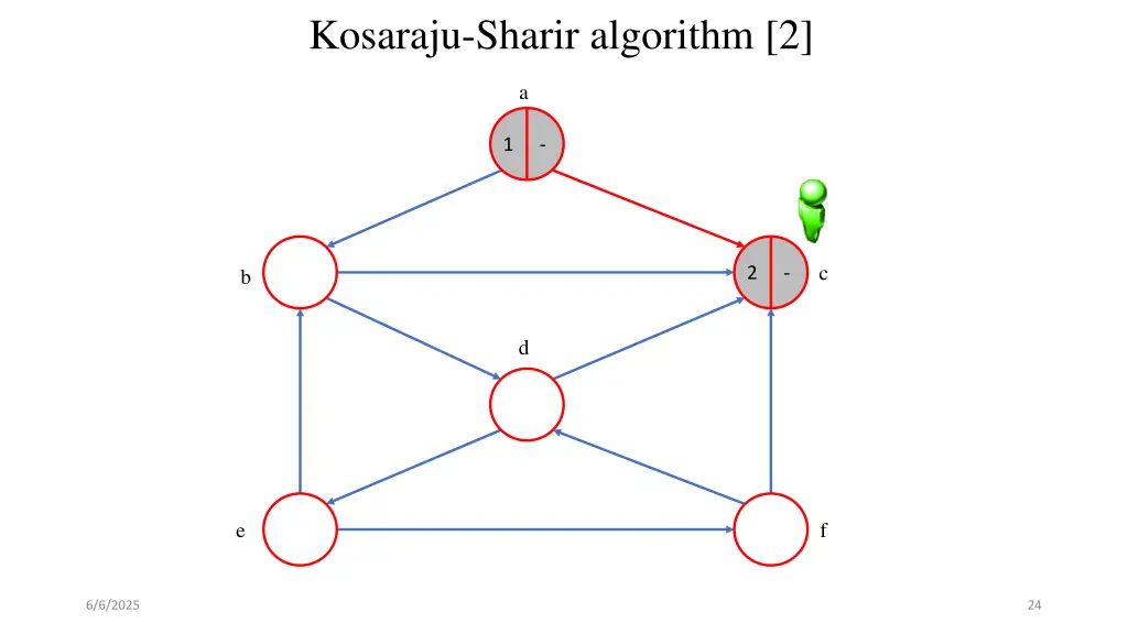 kosaraju sharir algorithm 2 3