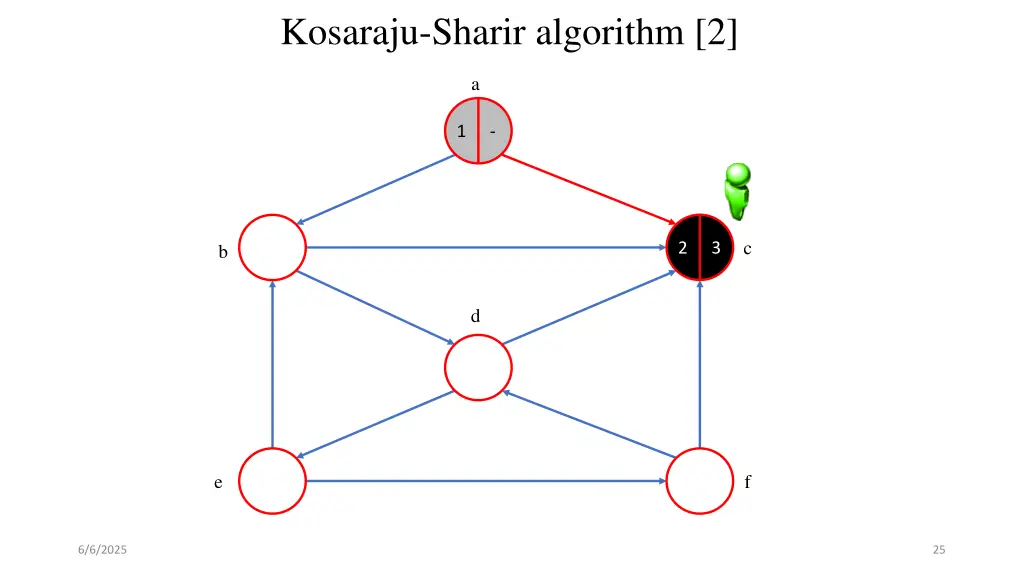 kosaraju sharir algorithm 2 4
