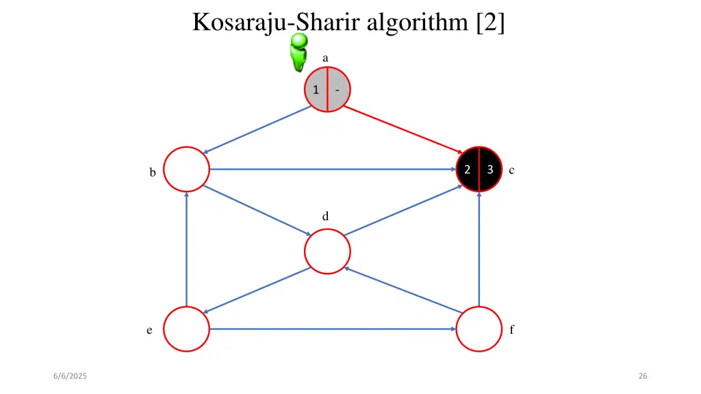 kosaraju sharir algorithm 2 5