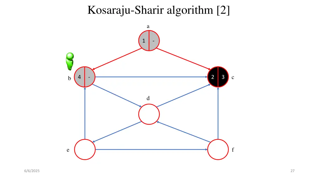 kosaraju sharir algorithm 2 6