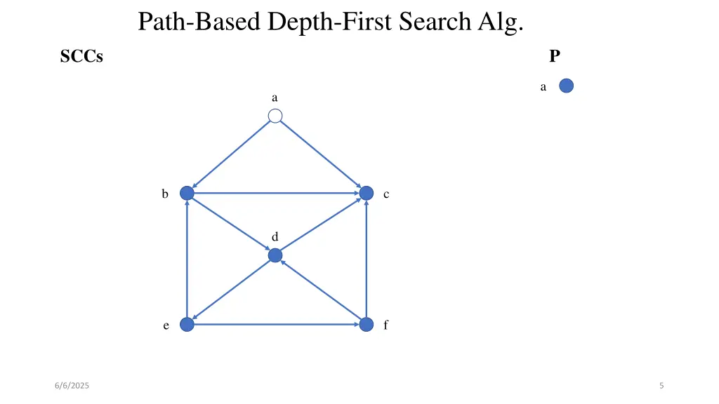 path based depth first search alg 1