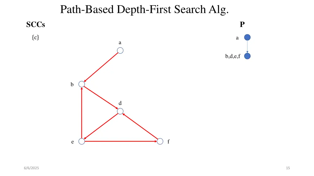 path based depth first search alg 11