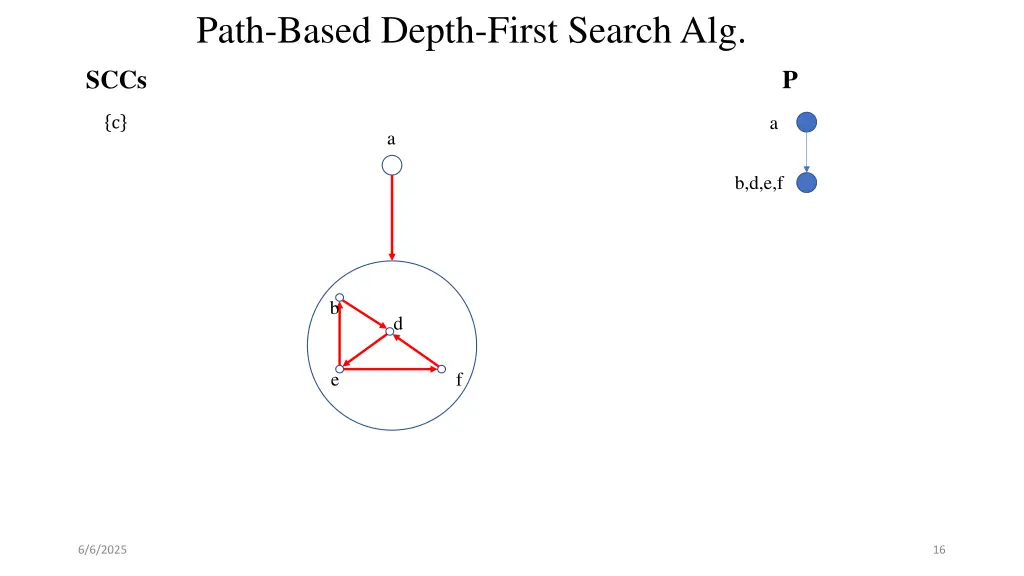 path based depth first search alg 12