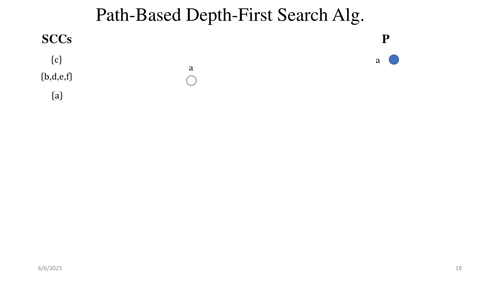 path based depth first search alg 14