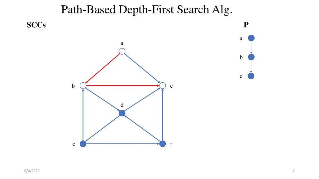 path based depth first search alg 3