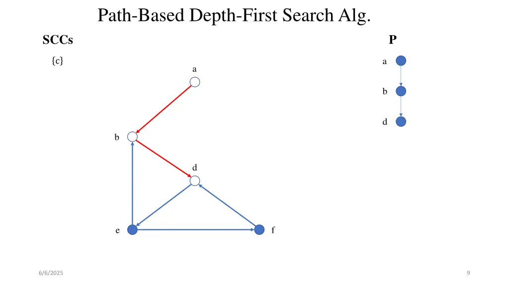 path based depth first search alg 5