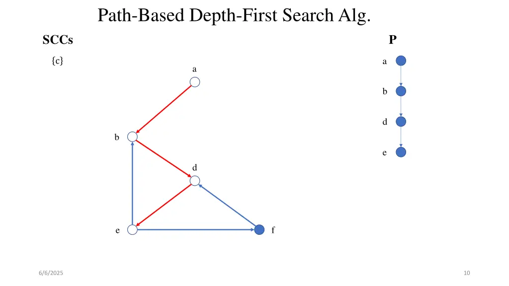 path based depth first search alg 6