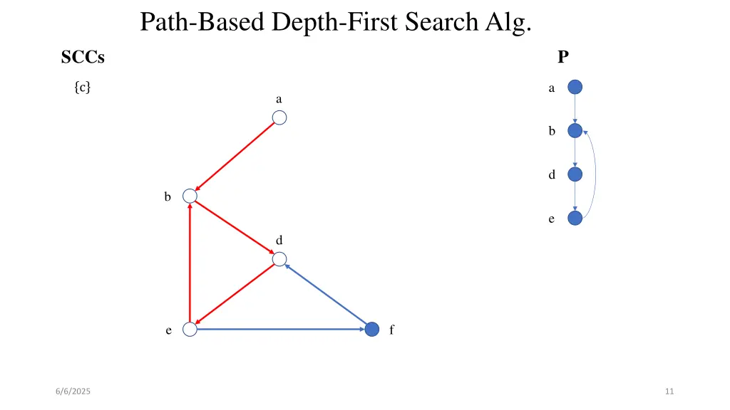 path based depth first search alg 7