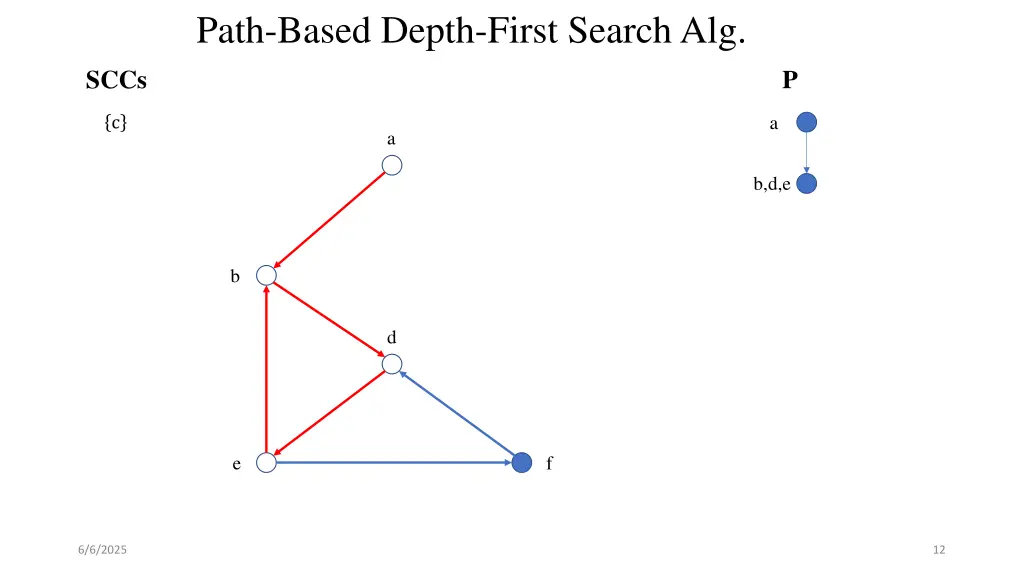 path based depth first search alg 8