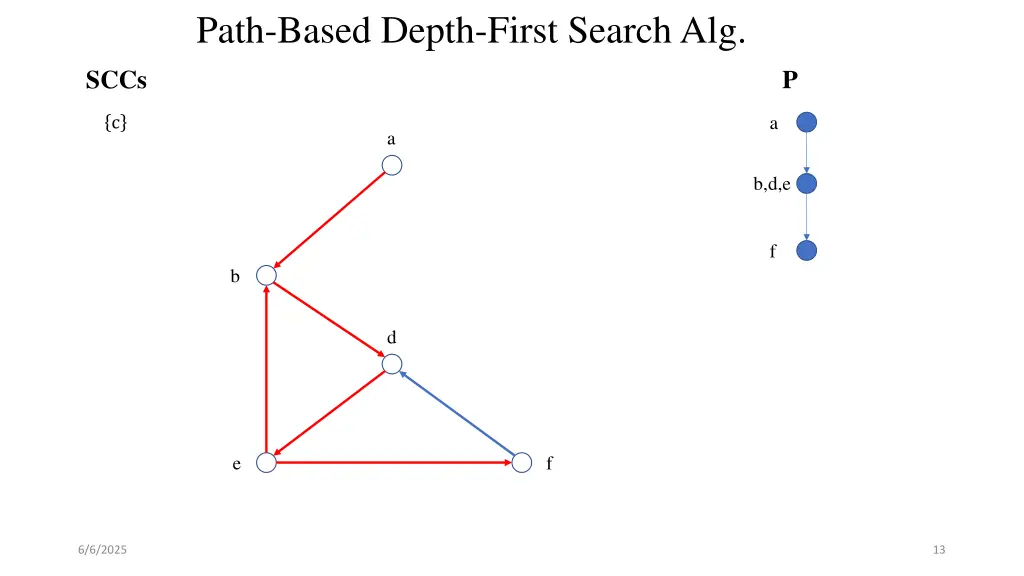 path based depth first search alg 9