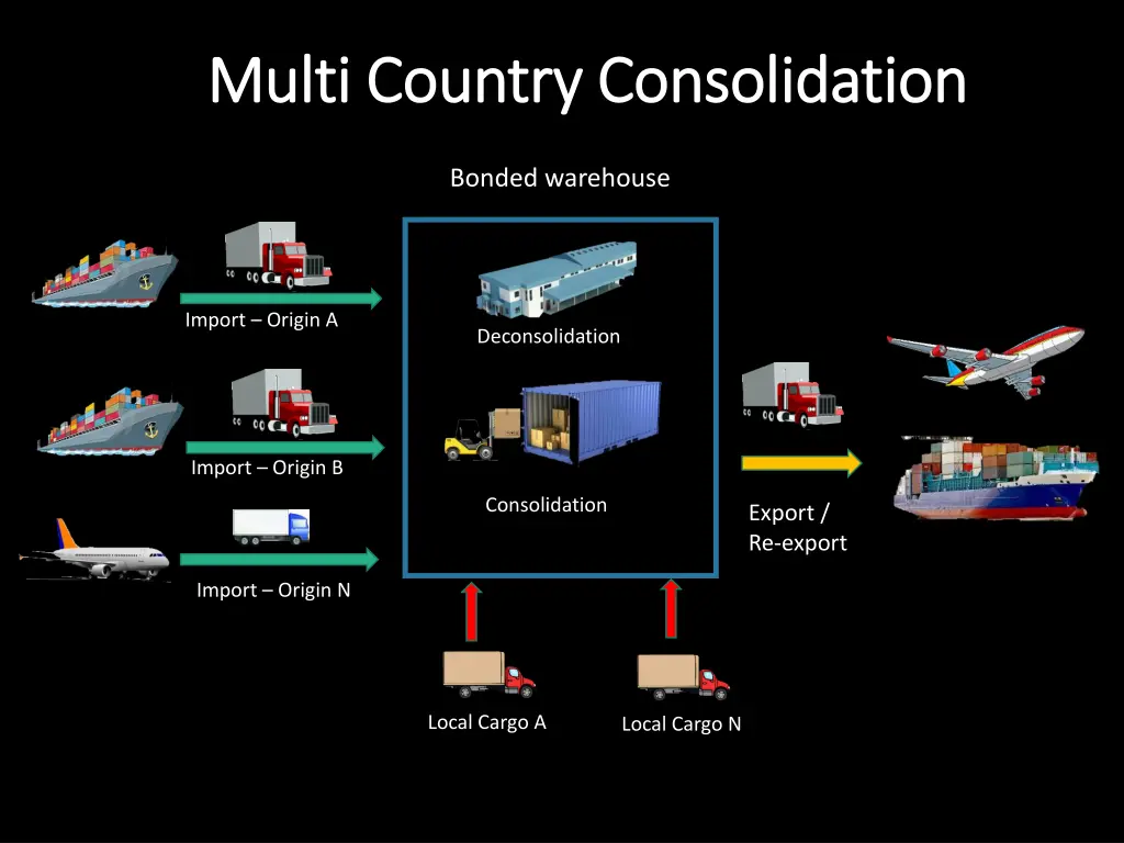 multi country consolidation multi country 1