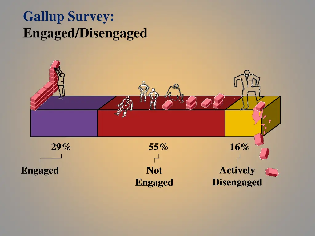 gallup survey engaged disengaged