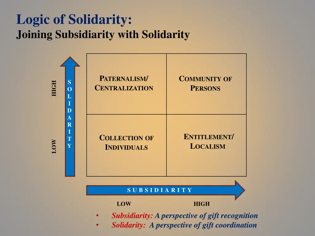 logic of solidarity joining subsidiarity with
