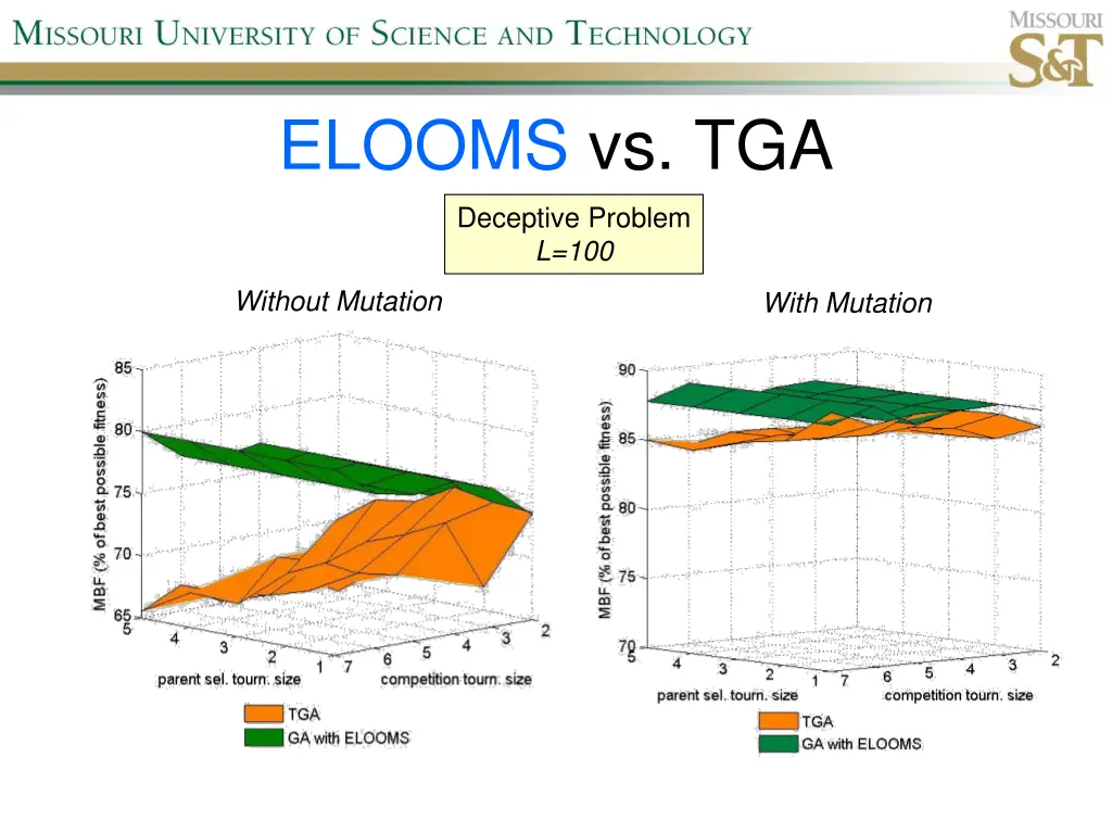 elooms vs tga 1