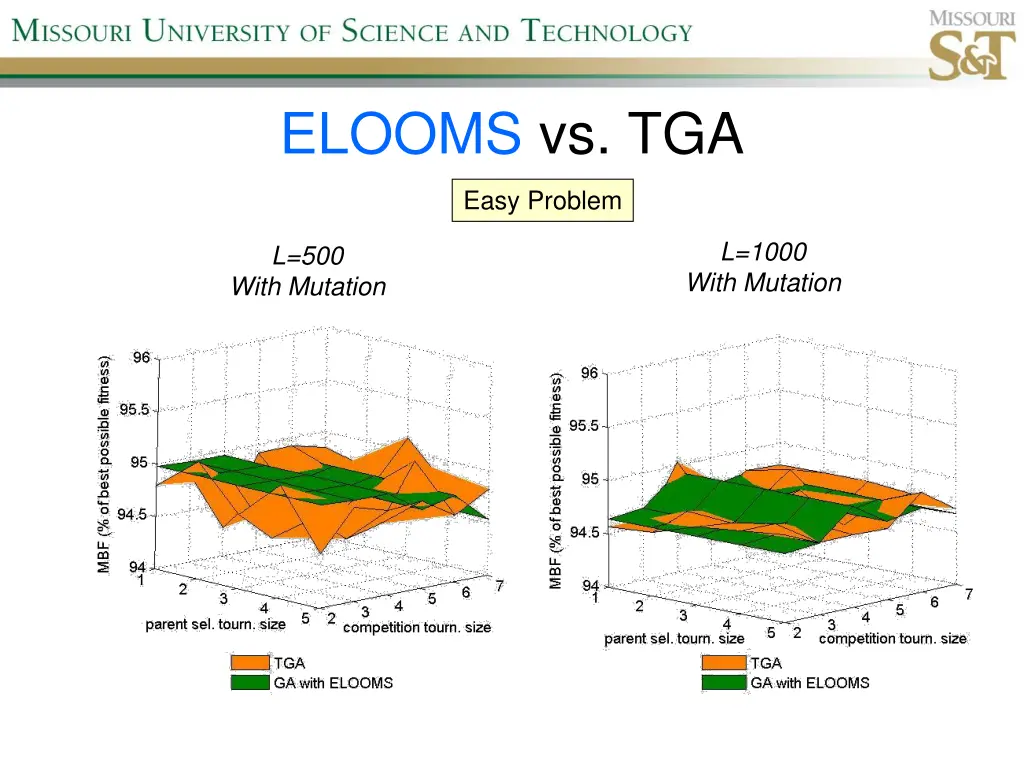 elooms vs tga