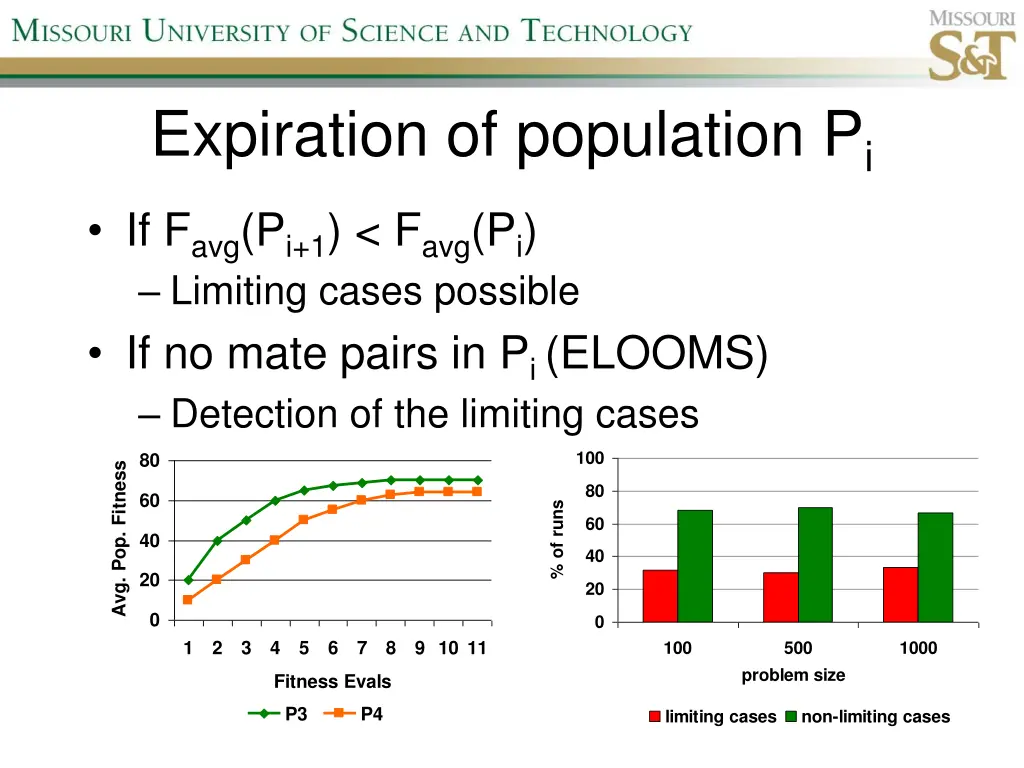expiration of population