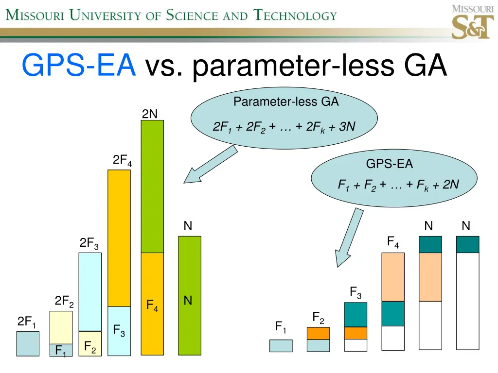 gps ea vs parameter less ga