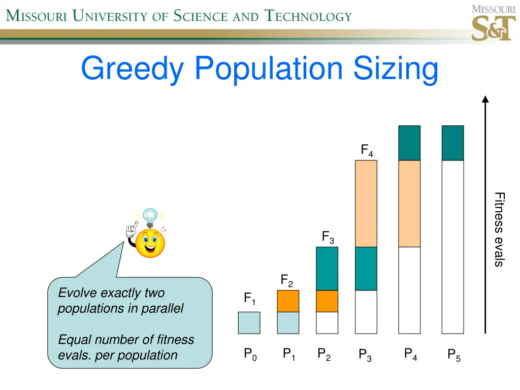 greedy population sizing