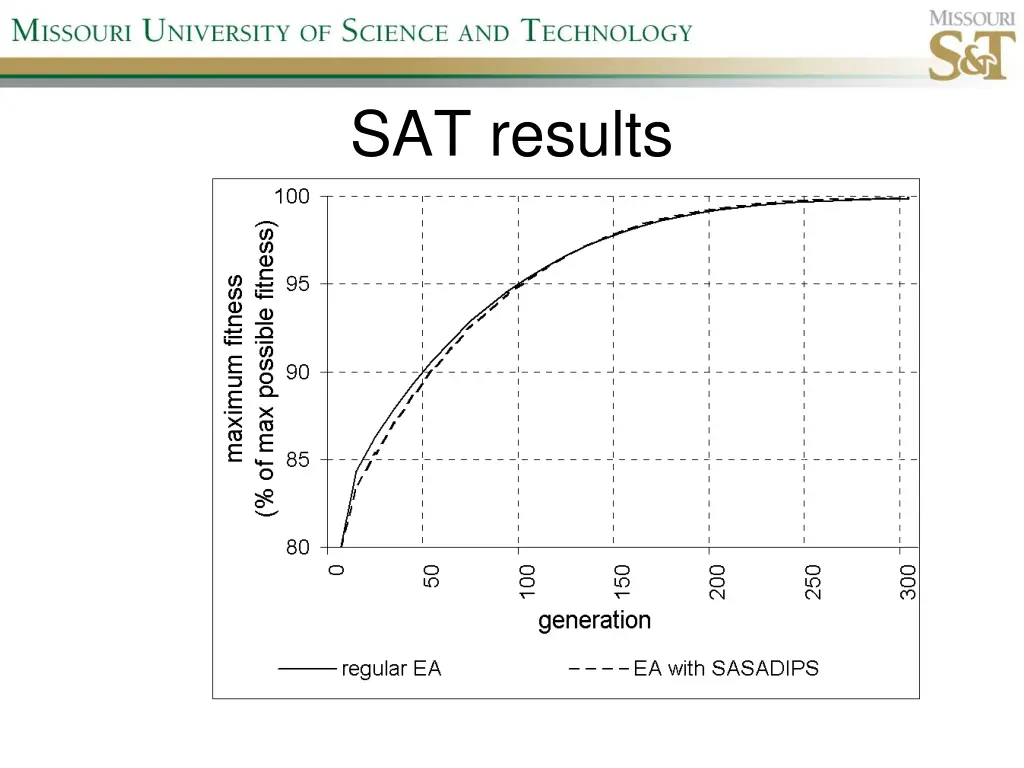 sat results