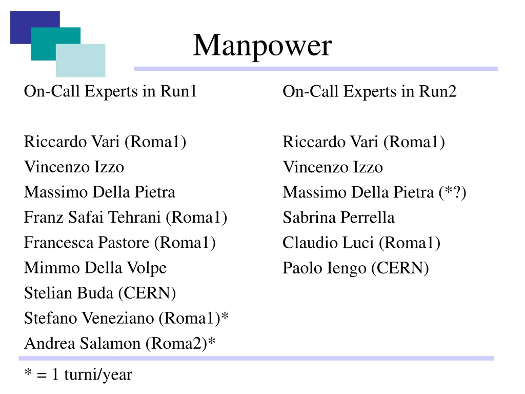 manpower 1