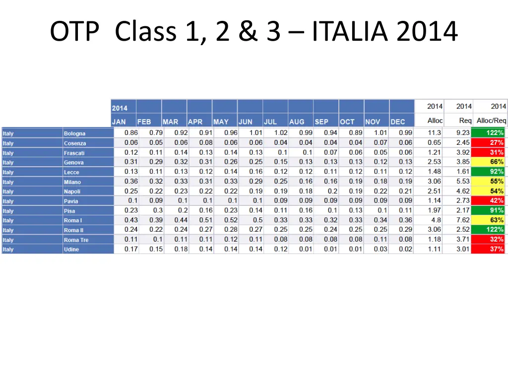 otp class 1 2 3 italia 2014