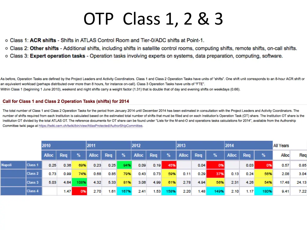 otp class 1 2 3