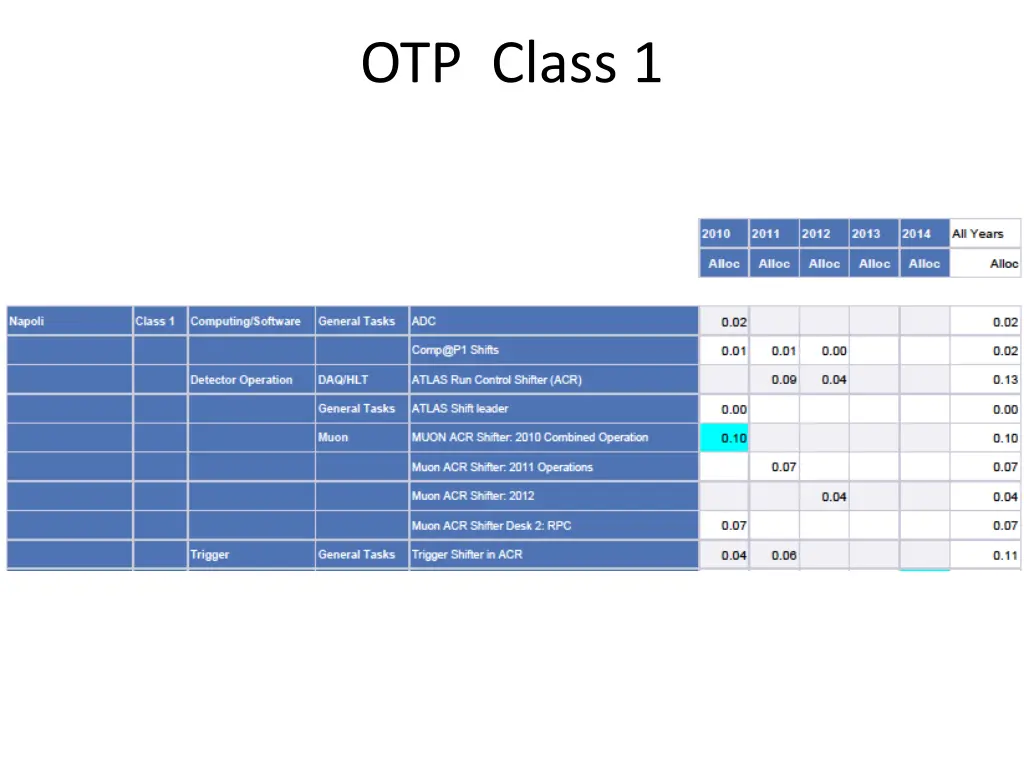 otp class 1