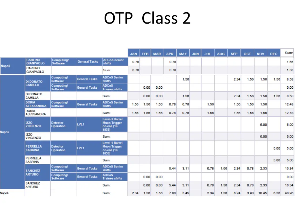 otp class 2 1
