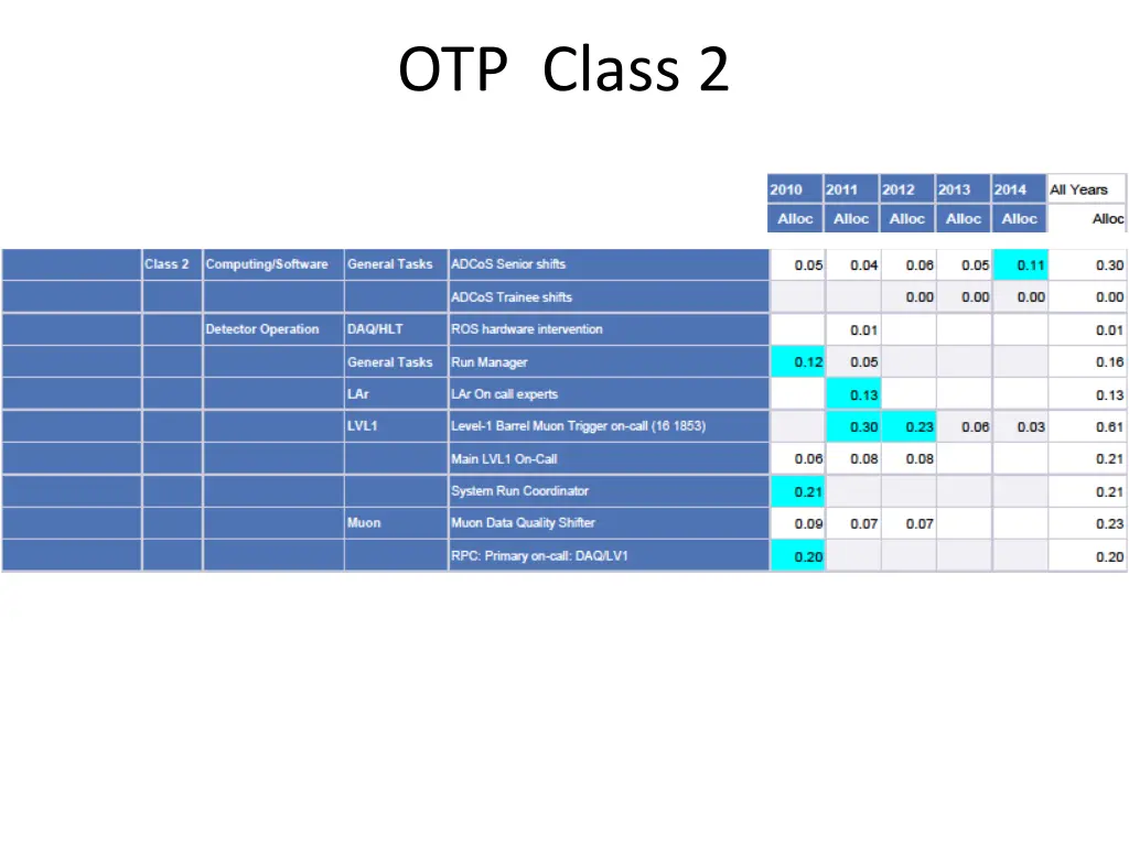 otp class 2