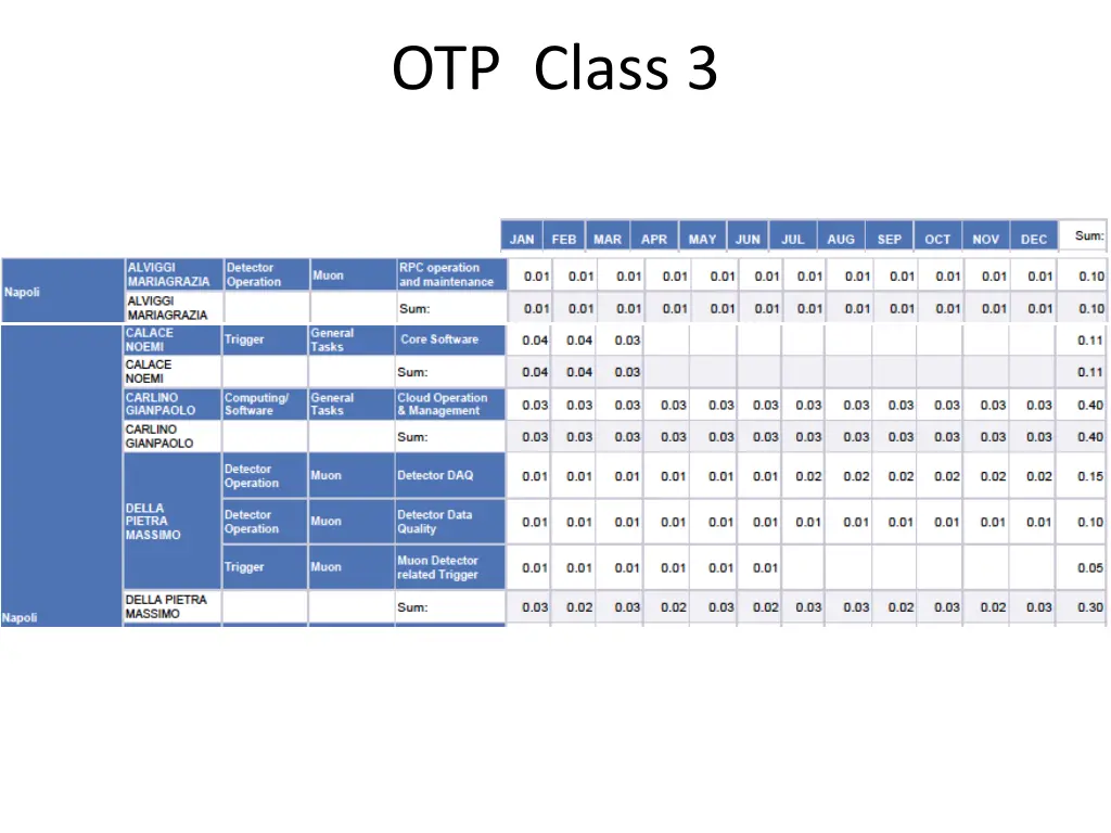 otp class 3 1