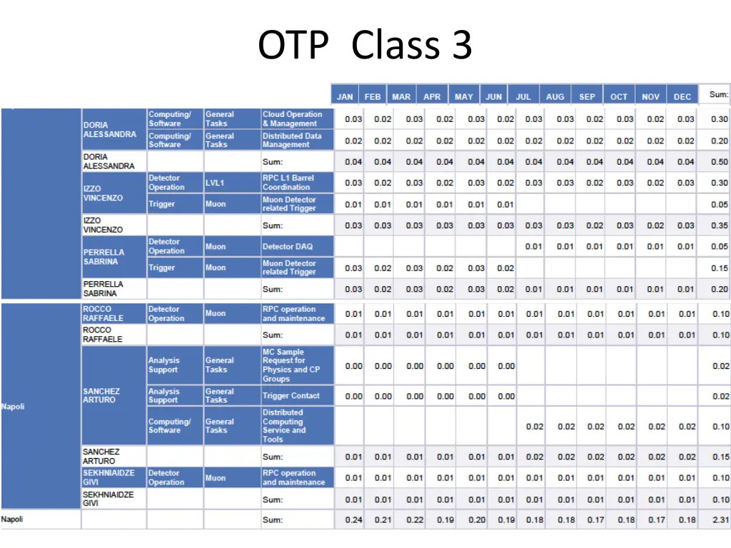 otp class 3 2