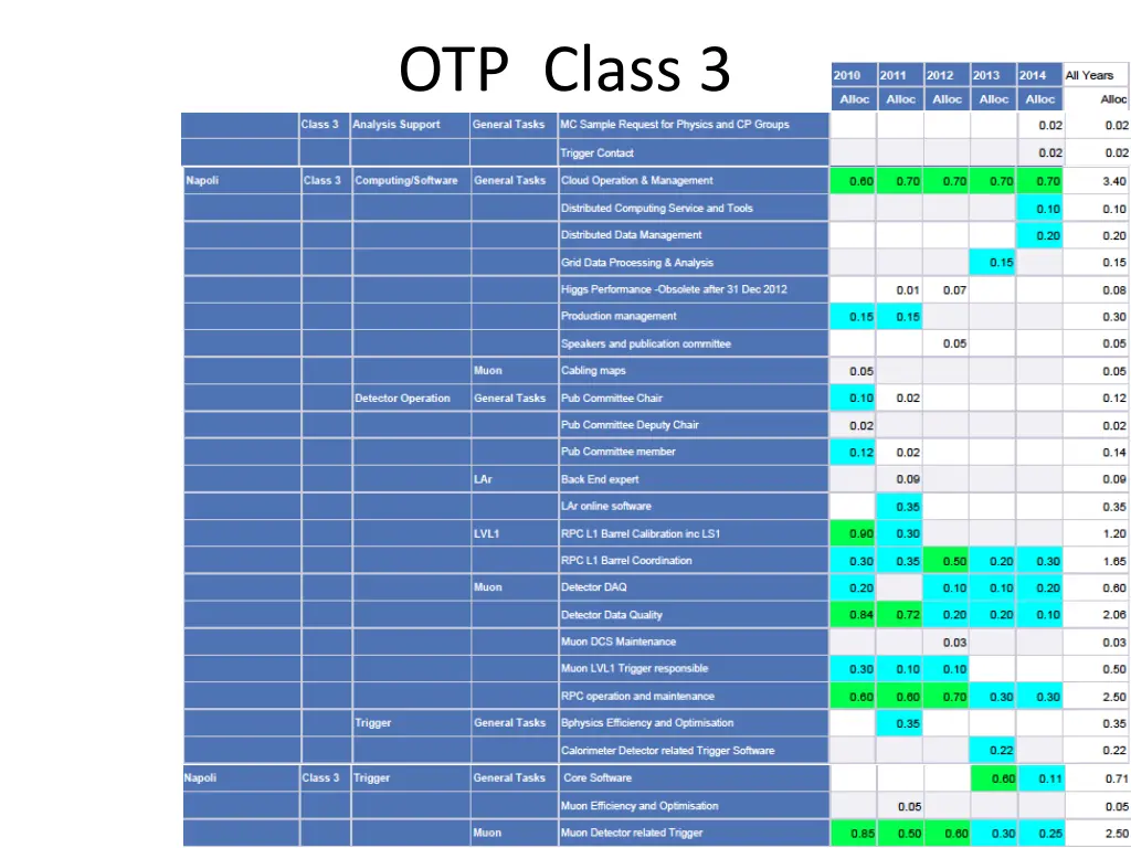otp class 3