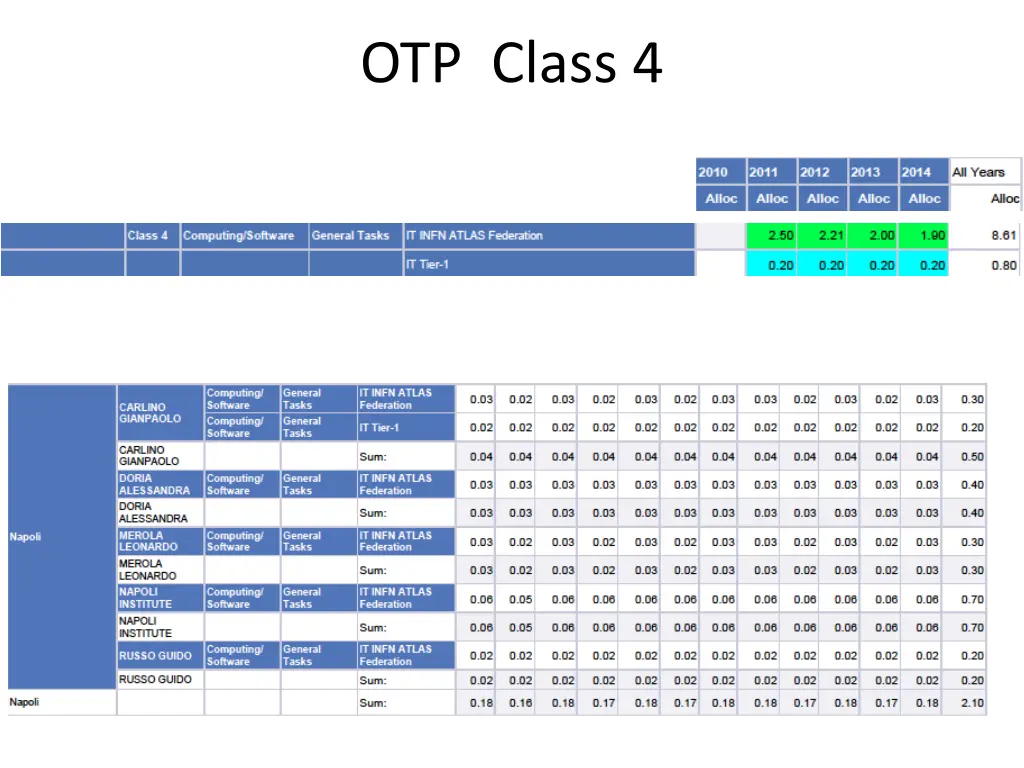 otp class 4