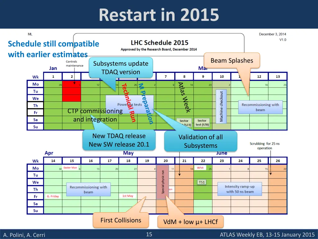 restart in 2015
