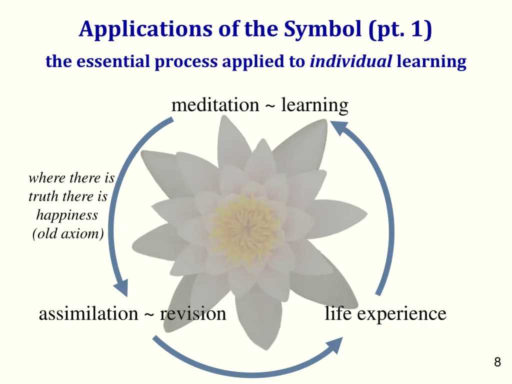 applications of the symbol pt 1 the essential