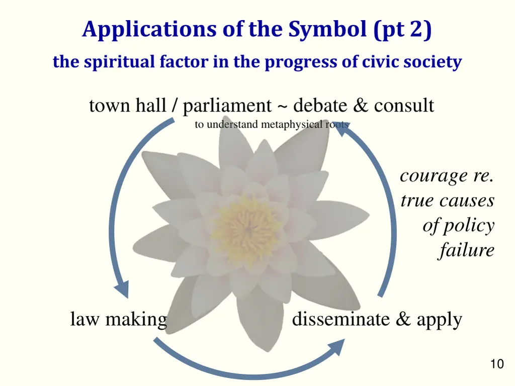 applications of the symbol pt 2 the spiritual