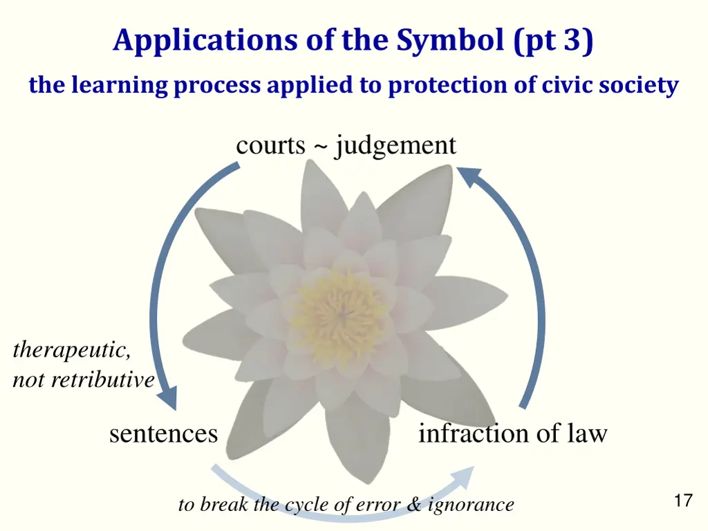 applications of the symbol pt 3 the learning