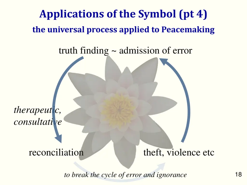 applications of the symbol pt 4 the universal