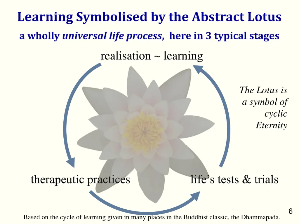 learning symbolised by the abstract lotus
