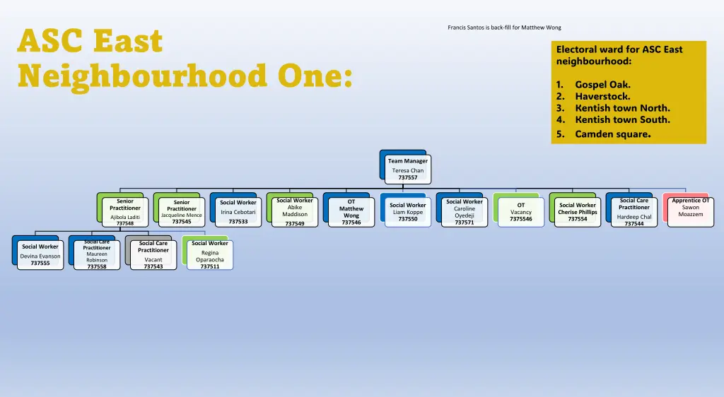 asc east neighbourhood one