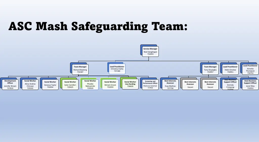 asc mash safeguarding team