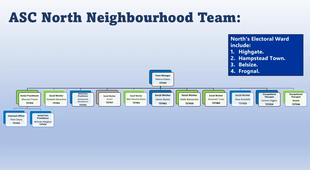 asc north neighbourhood team