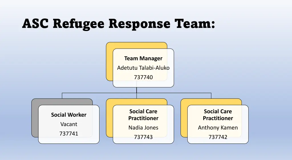 asc refugee response team