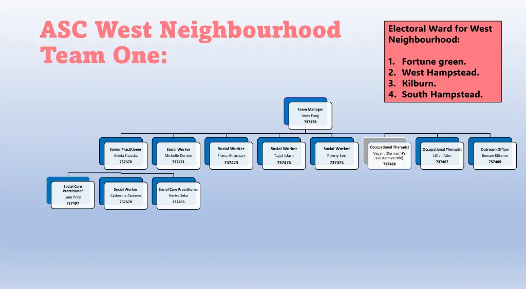 asc west neighbourhood team one